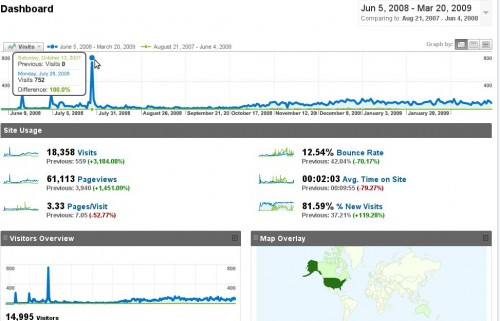 analytics analytics