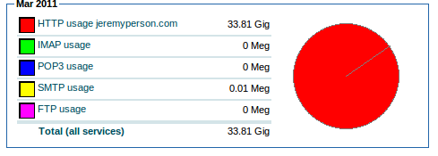 bandwidth